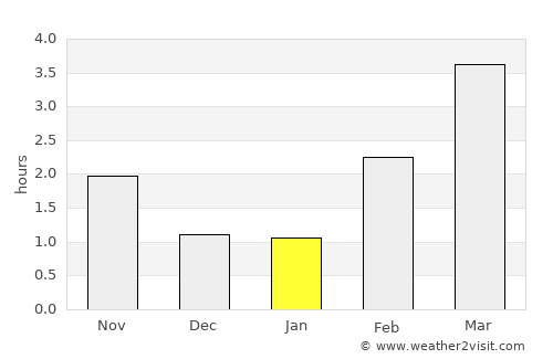 Åmli average rain in January