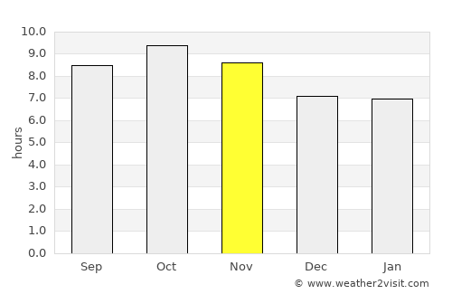 Amloh average rain in November