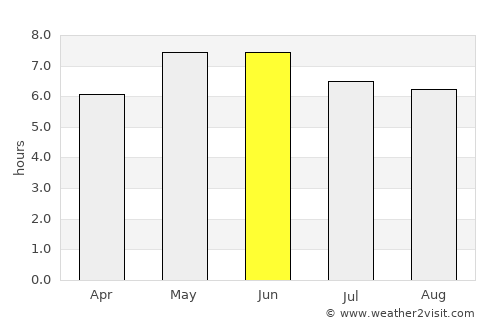 Amlwch average rain in June
