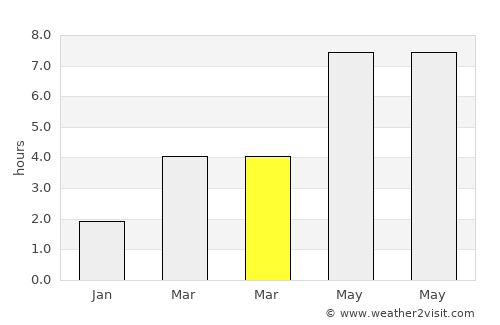 Amlwch average rain in March