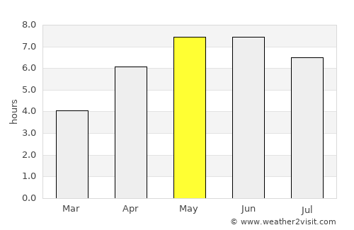 Amlwch average rain in May