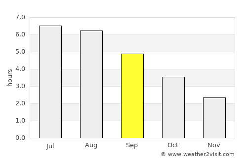 Amlwch average rain in September