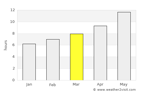 Amman average rain in March