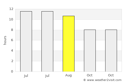 Ammi Moussa average rain in August