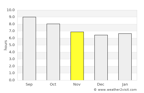 Ammi Moussa average rain in November