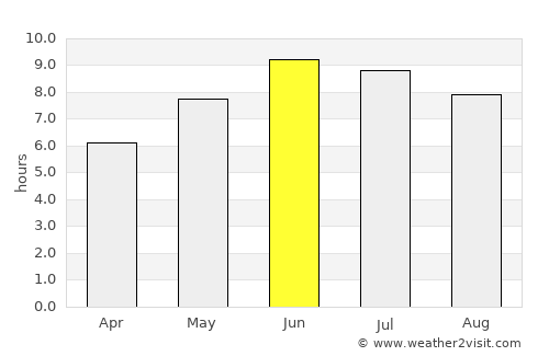 Āmol average rain in June