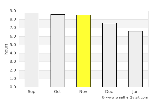 Amontada average rain in November