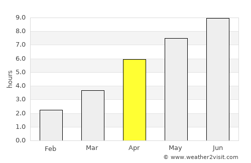 Åmot average rain in April