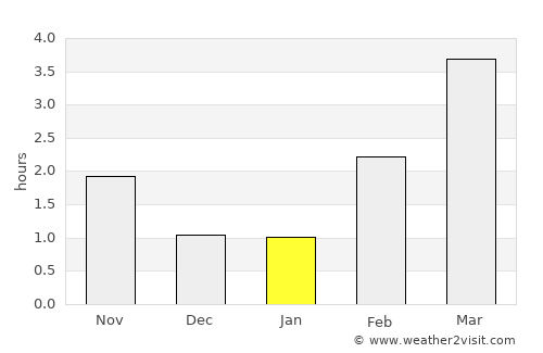 Åmot average rain in January