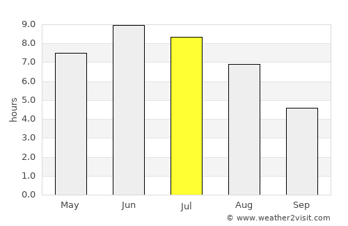 Åmot average rain in July