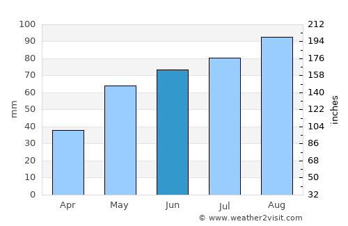 Åmot average rain in June