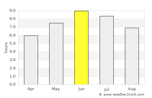 Åmot average rain in June