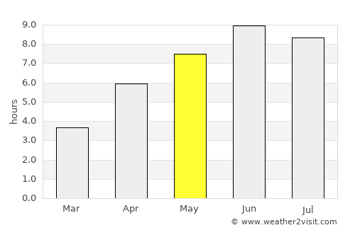 Åmot average rain in May