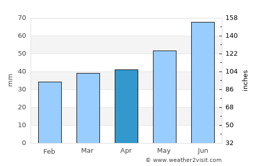 Åmotfors average rain in April