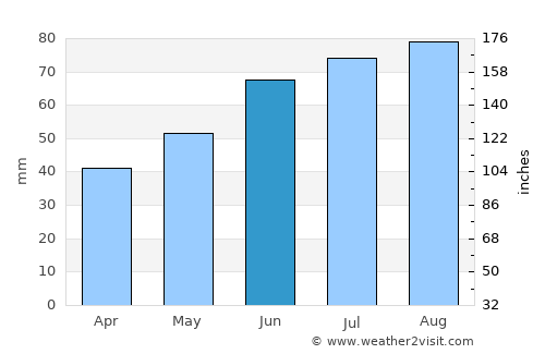 Åmotfors average rain in June