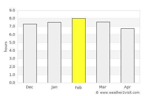 Amozoc de Mota average rain in February