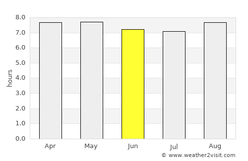 Amparafaravola average rain in June