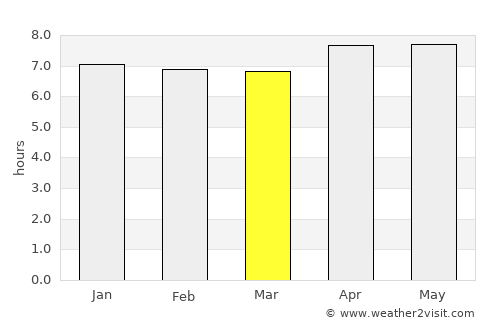 Amparafaravola average rain in March