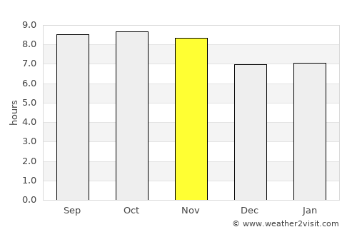 Amparafaravola average rain in November