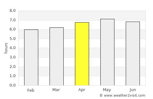 Amparo average rain in April