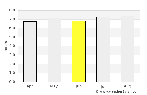 Amparo average rain in June