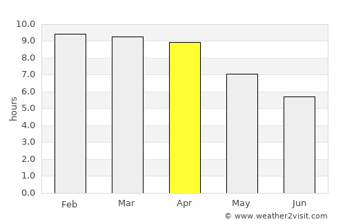 Amphawa average rain in April
