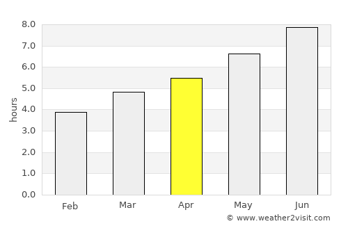 Amqui average rain in April