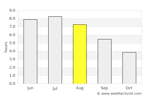 Amqui average rain in August