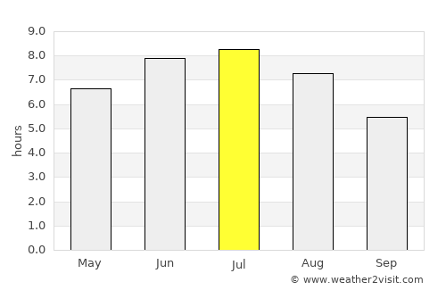 Amqui average rain in July