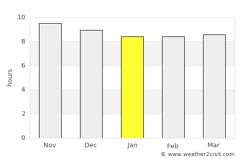 ‘Amrān average rain in January
