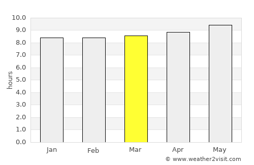 ‘Amrān average rain in March