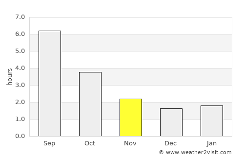 Amriswil average rain in November