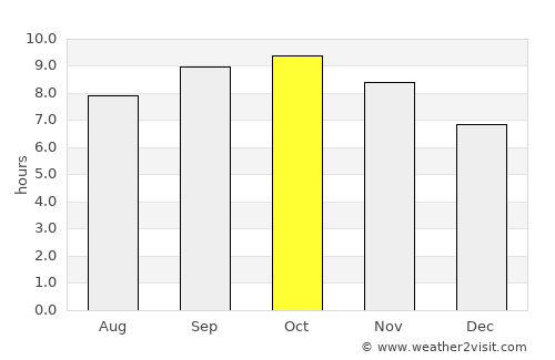 Amritsar average rain in October