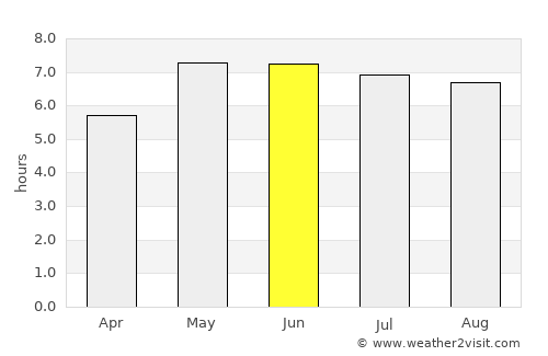 Amstelveen average rain in June