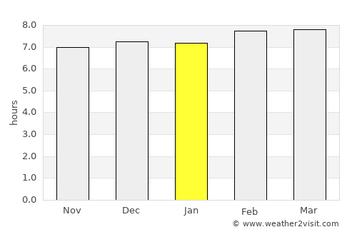 Āmta average rain in January