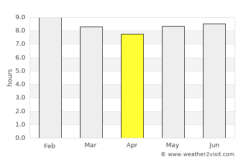 Amudat average rain in April