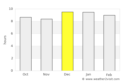 Amudat average rain in December