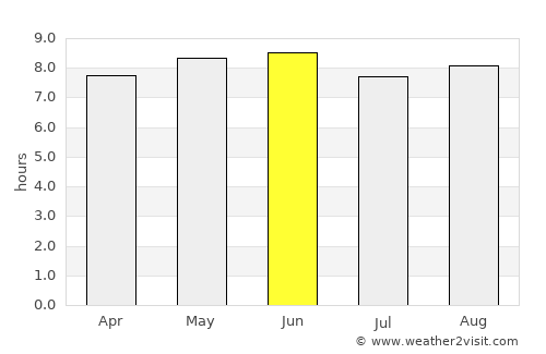 Amudat average rain in June