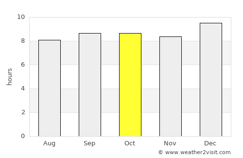 Amudat average rain in October