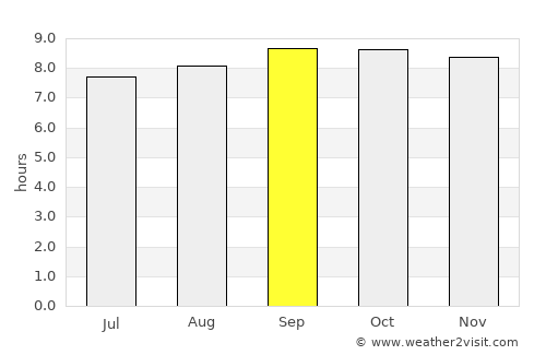Amudat average rain in September