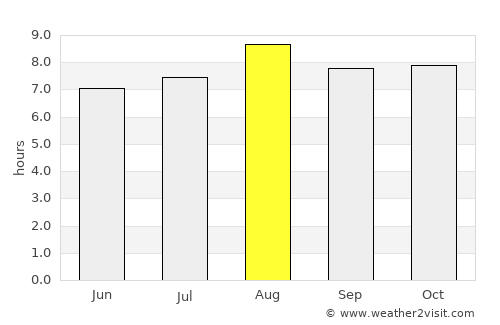 Amuntai average rain in August