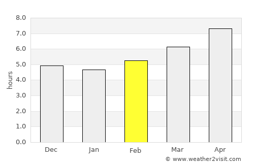 Amuntai average rain in February