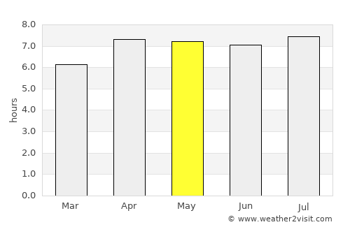 Amuntai average rain in May