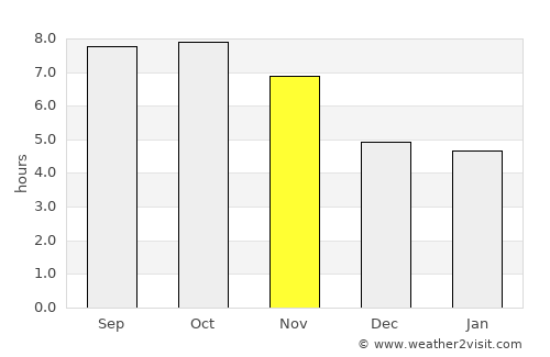 Amuntai average rain in November