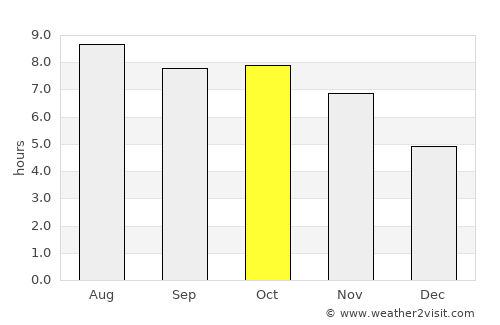 Amuntai average rain in October