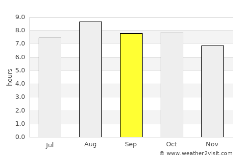 Amuntai average rain in September