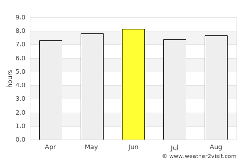 Amuria average rain in June