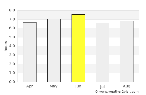 Amuru average rain in June