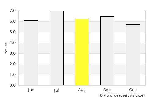 An Châu average rain in August
