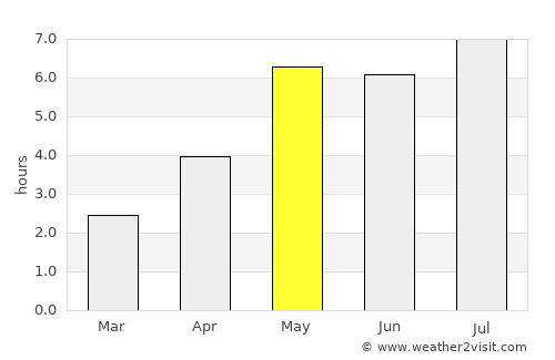 An Châu average rain in May